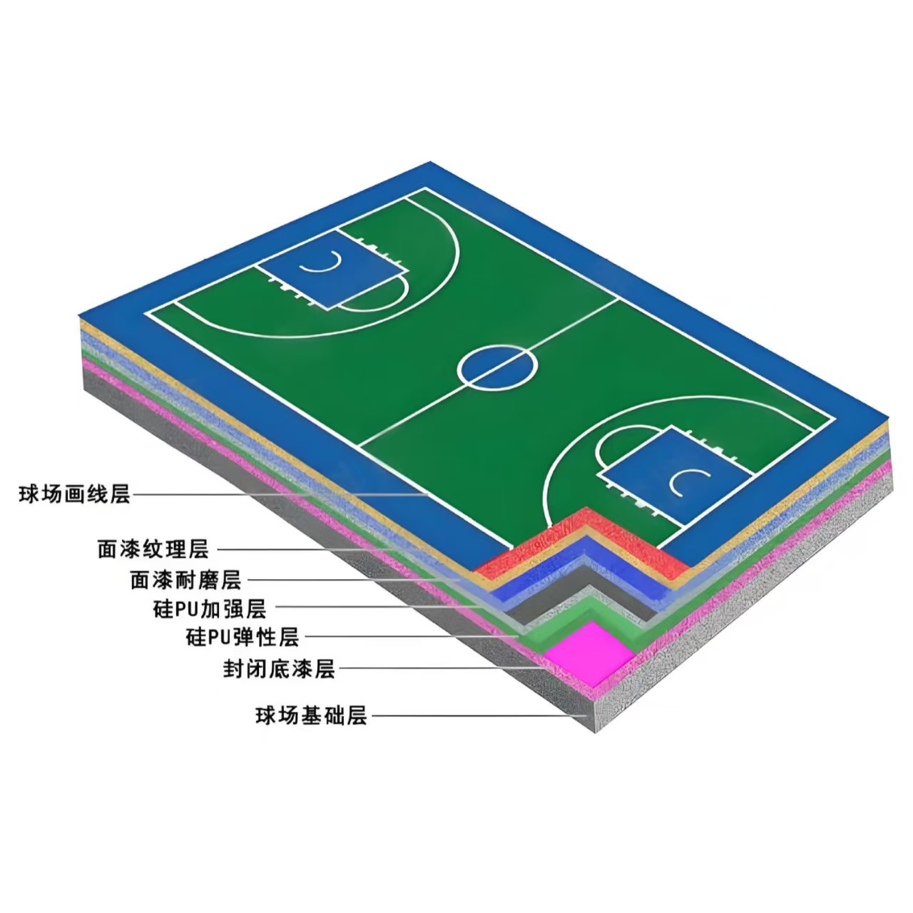 海口市硅PU材料塑胶跑道材料 - 推荐